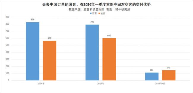 ̫���ˣ�C919����ȴ�����������