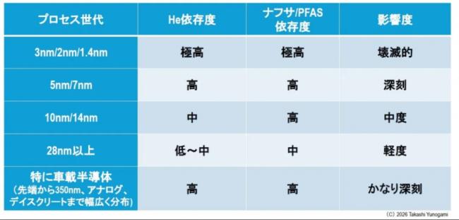 �����ӵĹؼ�ԭ��Σ���������Ͽ��豸��оƬ����