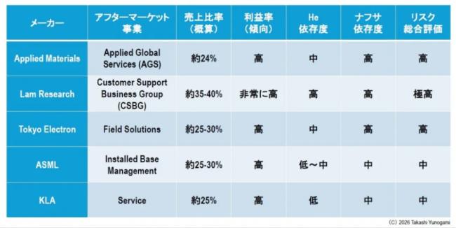 �����ӵĹؼ�ԭ��Σ���������Ͽ��豸��оƬ����