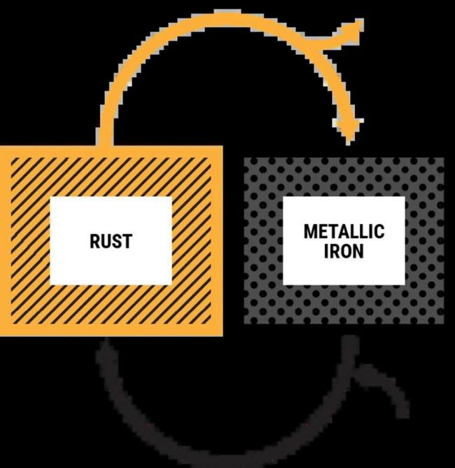 ȫ������ģ��Google������������ء�