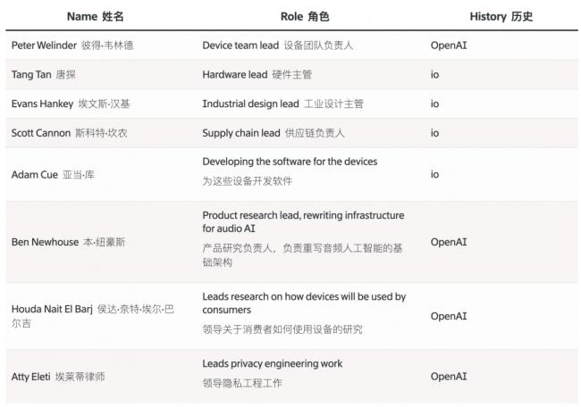 �ոգ�OpenAI �ֻ��ع�