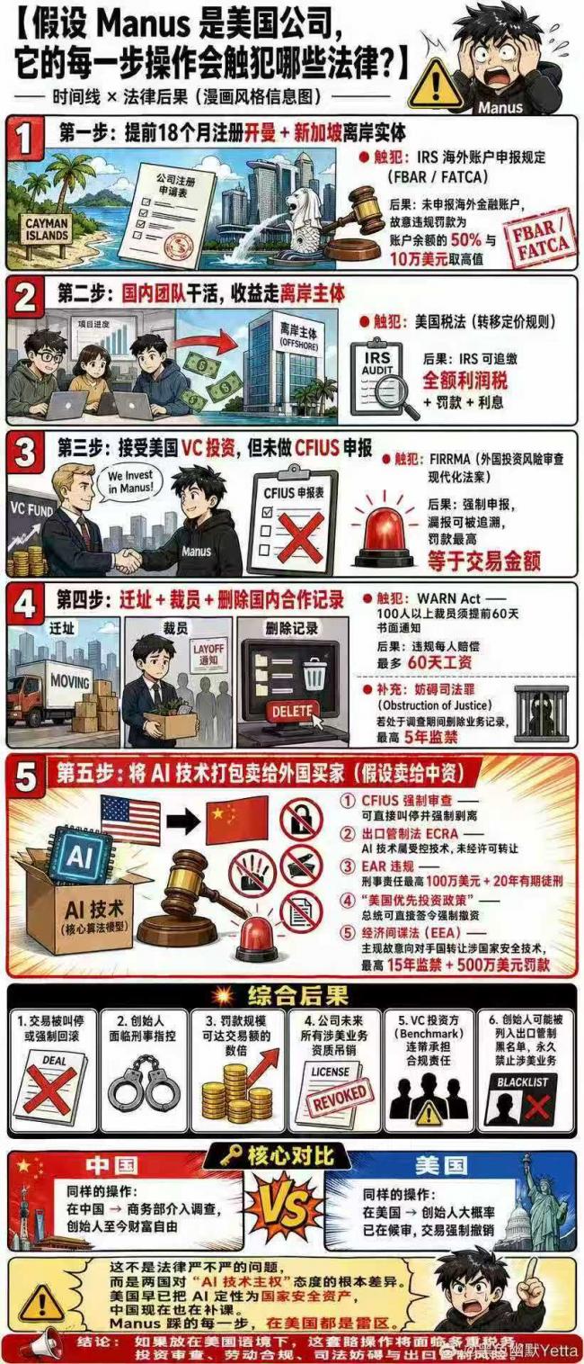 20����Ԫ������Manus��ֵ��ͬ��