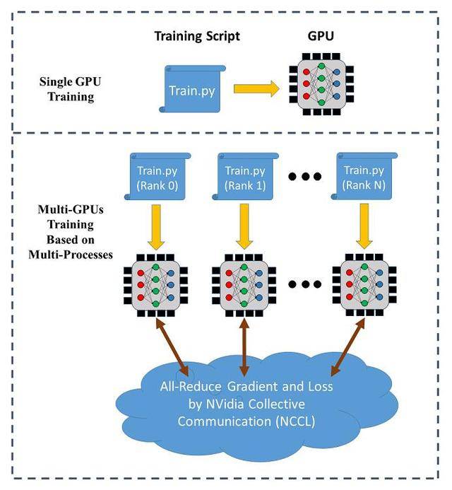 刚全职回国一年，中国痛失国宝级数据科学家