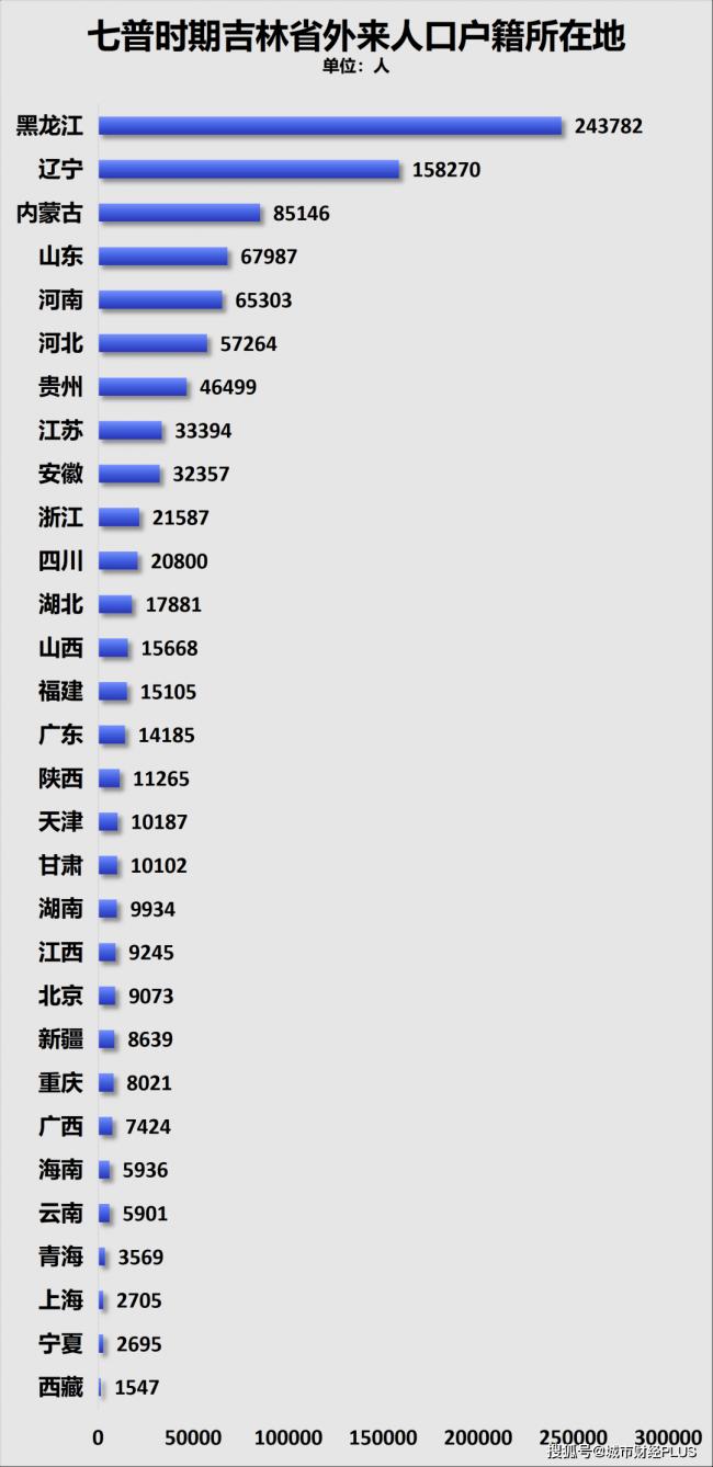 5年又减少400万人，究竟谁在虹吸东北？