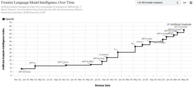 ����ٽ���ȫ��AI�վ�ս��ֻʣ������˫����