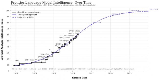 ����ٽ���ȫ��AI�վ�ս��ֻʣ������˫����