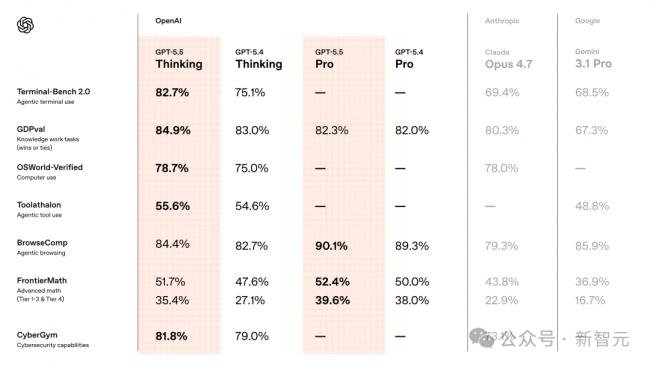 ����ٽ���ȫ��AI�վ�ս��ֻʣ������˫����