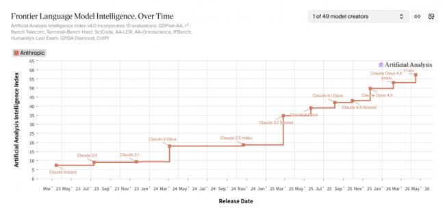 ����ٽ���ȫ��AI�վ�ս��ֻʣ������˫����