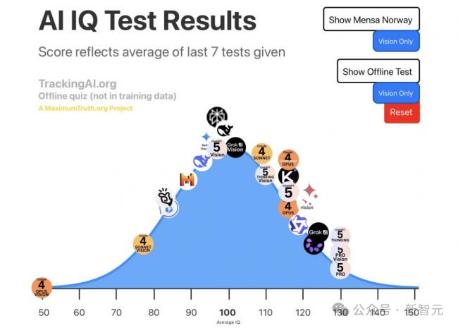 ����ٽ���ȫ��AI�վ�ս��ֻʣ������˫����