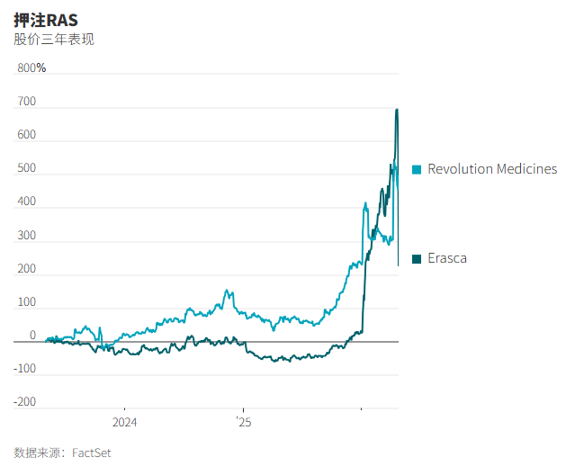 癌症治疗迎来革命，但大型药企烧得起钱吗？