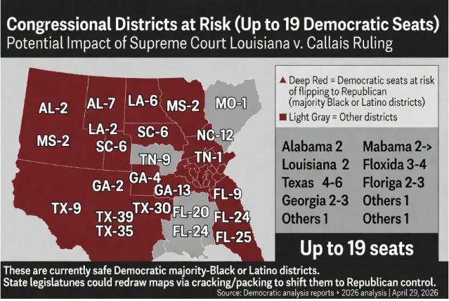 重大转折！美最高院判违宪 民主党哀嚎