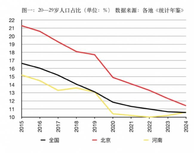 令人震惊忧心，北京十年出现一大巨变