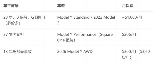 买得起特斯拉却受不了保险 一年保费,000 买得起特斯拉却受不了保险 一年保费,000