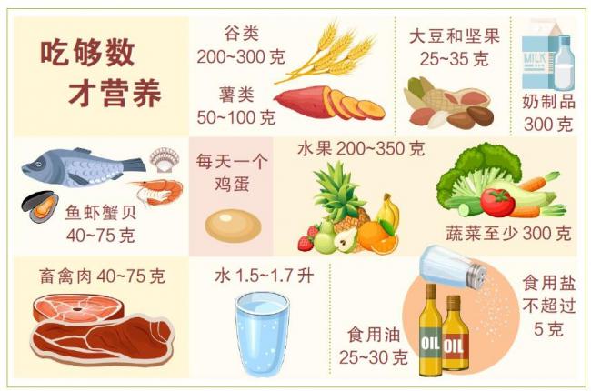 吃饭喜好与36种病相关 吃饭喜好与36种病相关