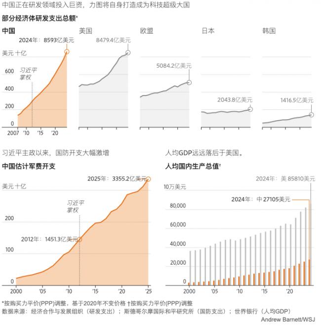 习近平治下的中国:科技炫目,军力强盛,但是… 习近平治下的中国:科技炫目,军力强盛,但是…