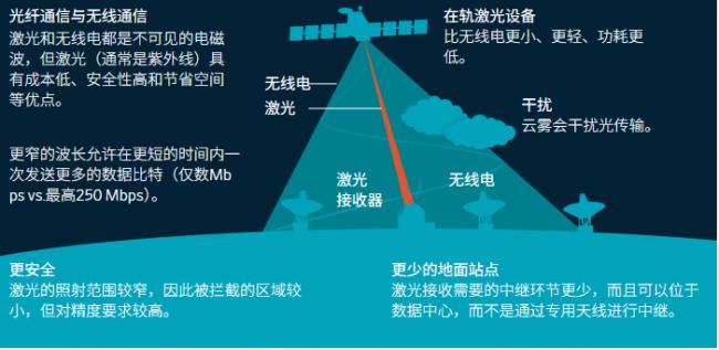太空数据中心是痴人说梦，还是AI下一大事件？