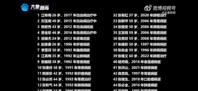 热搜第一：武汉一村庄585人 62人集体罹癌
