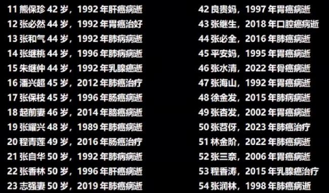 热搜第一：武汉一村庄585人 62人集体罹癌