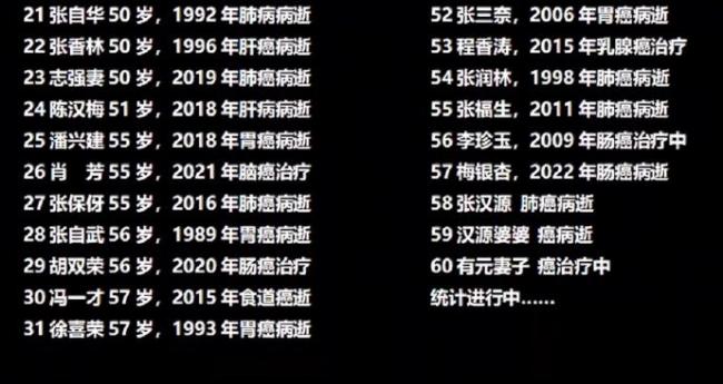 热搜第一：武汉一村庄585人 62人集体罹癌