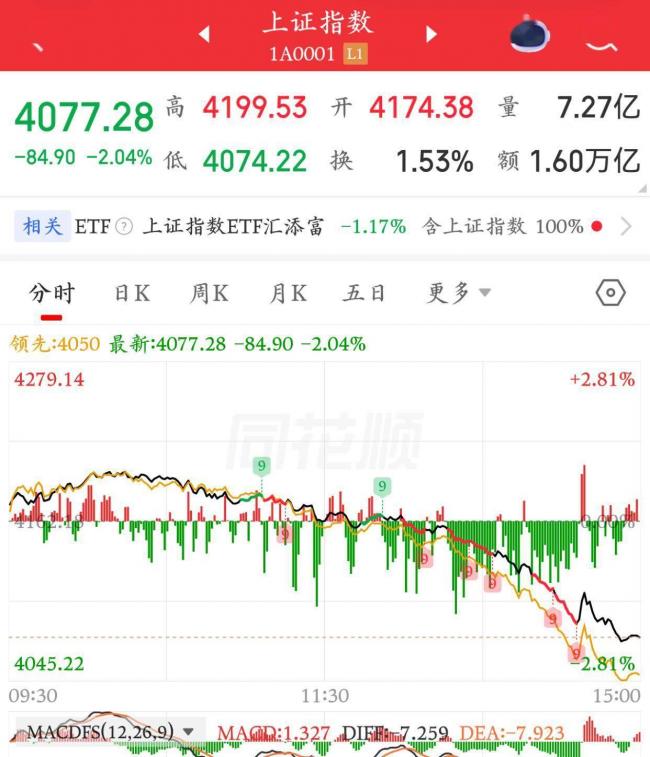 5·21A股泪奔!早盘狂欢,午后索命 5·21A股泪奔!早盘狂欢,午后索命