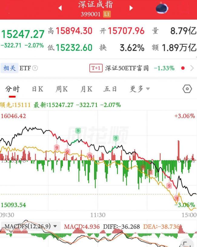 5·21A股泪奔!早盘狂欢,午后索命 5·21A股泪奔!早盘狂欢,午后索命