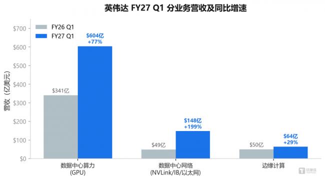 75% 毛利背后:英伟达其实是一家软件公司 75% 毛利背后:英伟达其实是一家软件公司