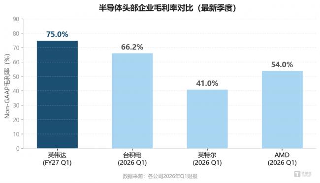 75% 毛利背后:英伟达其实是一家软件公司 75% 毛利背后:英伟达其实是一家软件公司