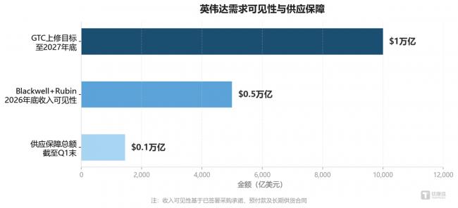 75% 毛利背后:英伟达其实是一家软件公司 75% 毛利背后:英伟达其实是一家软件公司