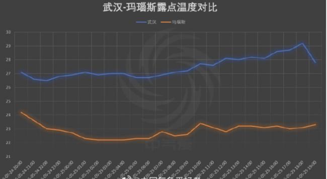 “要长腮了” 中国多省湿度异常 超亚马逊雨林 “要长腮了” 中国多省湿度异常 超亚马逊雨林
