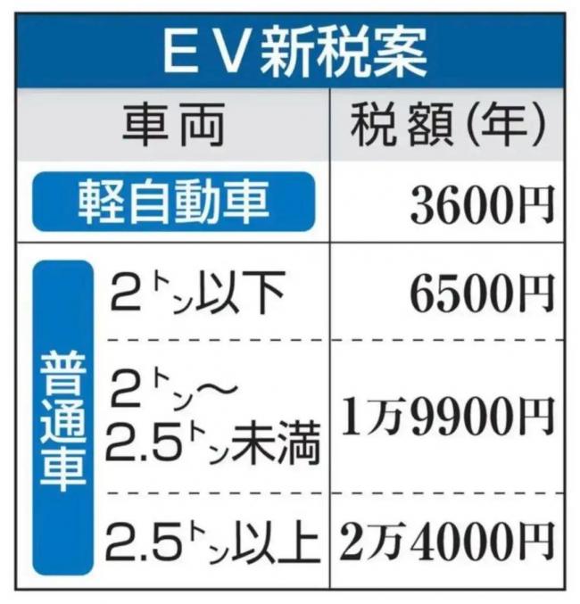 路撑不住了！电车太重让全民买单