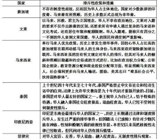这里,已经悄然成为一个“华人国家”了? 这里,已经悄然成为一个“华人国家”了?