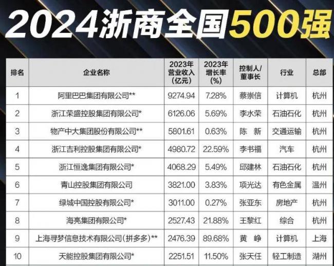 中国顶级AI圈,要被潮汕人占领了 中国顶级AI圈,要被潮汕人占领了