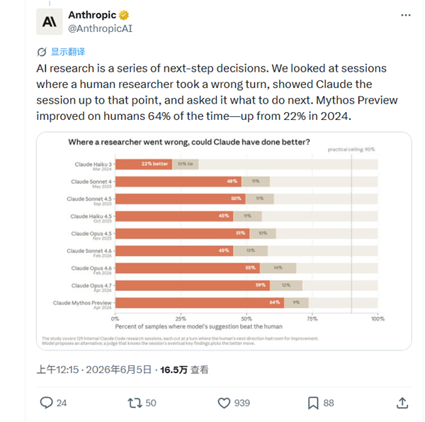 重磅发现:AI已开始自我进化 重磅发现:AI已开始自我进化