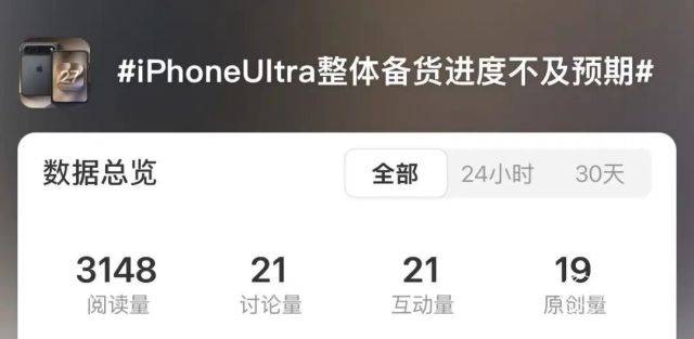 15000Ԫ��iPhone�۵���ȫ���ع�