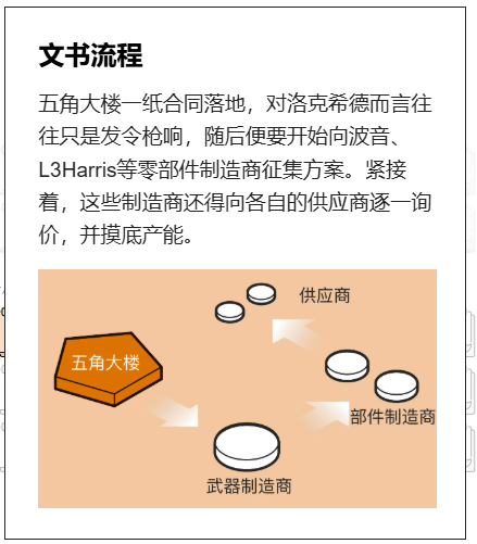 一枚爱国者导弹为何要造两年？