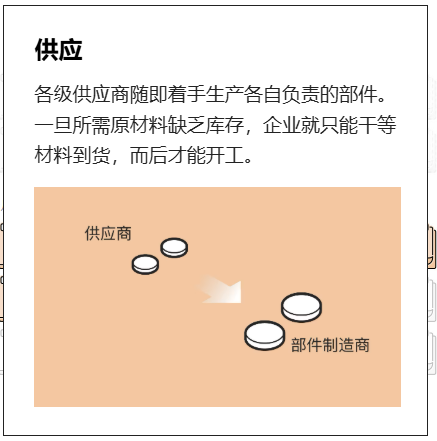 一枚爱国者导弹为何要造两年？