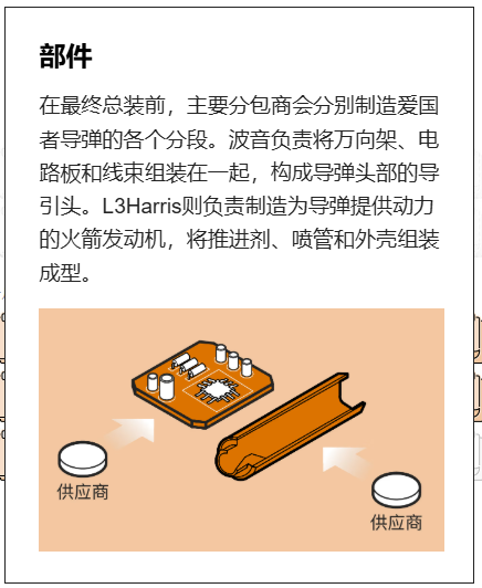 一枚爱国者导弹为何要造两年？