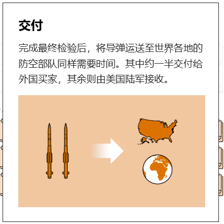 一枚爱国者导弹为何要造两年？