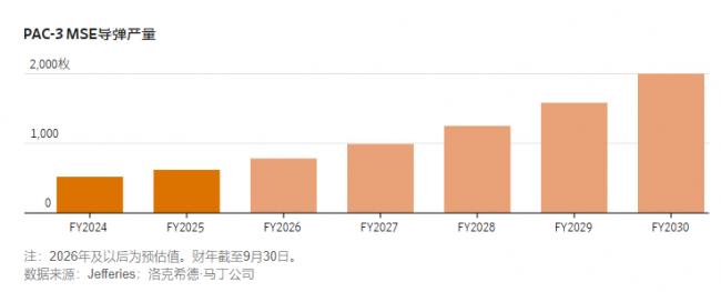 一枚爱国者导弹为何要造两年？