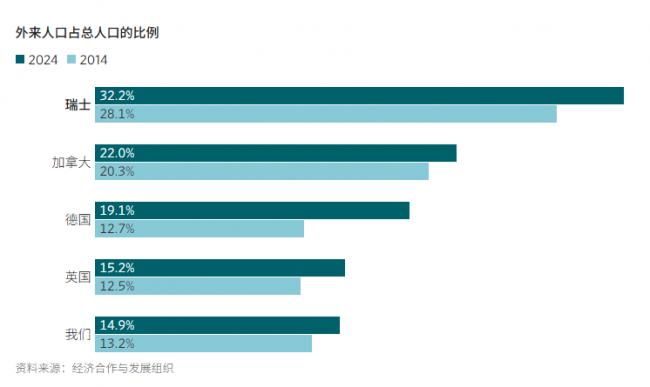 瑞士激进的移民提案：限制人口数量