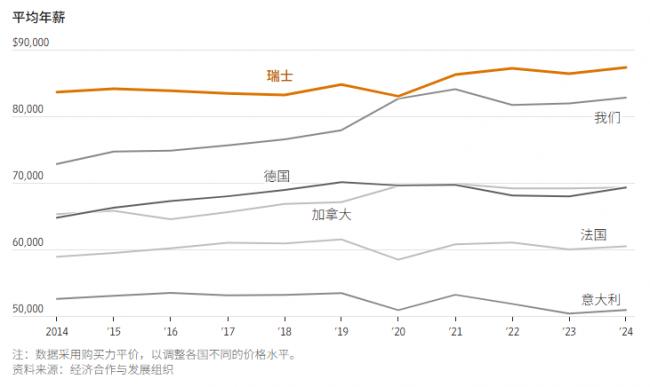 瑞士激进的移民提案：限制人口数量