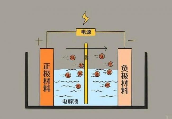 �綯��ÿ����������ٳ� �ĸ����˵��