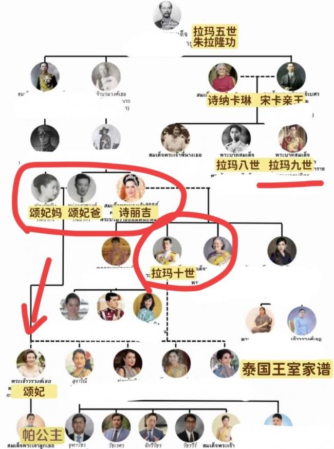 泰国长公主离世，网友叹息她中了基因恶魔彩票