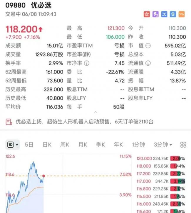 10天狂卖3800台 京东预售“机器人伴侣”爆火 10天狂卖3800台 京东预售“机器人伴侣”爆火