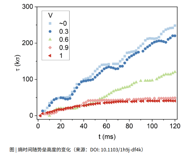 迷你宇宙里,科学家第一次观察到时间“诞生” 迷你宇宙里,科学家第一次观察到时间“诞生”