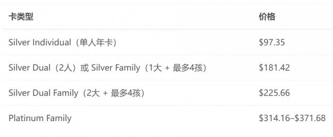 很多人都买亏了!加国热门景点省钱攻略 2次回本 很多人都买亏了!加国热门景点省钱攻略 2次回本