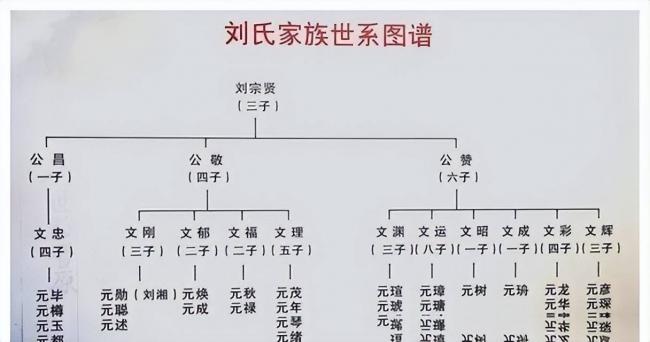 2010年刘文彩后代回来祭拜,光饭菜就备了200席 2010年刘文彩后代回来祭拜,光饭菜就备了200席