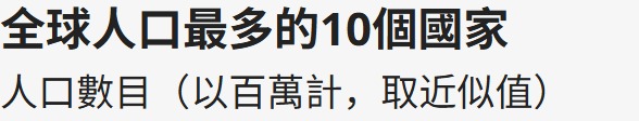 BBC:为何中国印度等8个人口大国无缘世界杯 BBC:为何中国印度等8个人口大国无缘世界杯