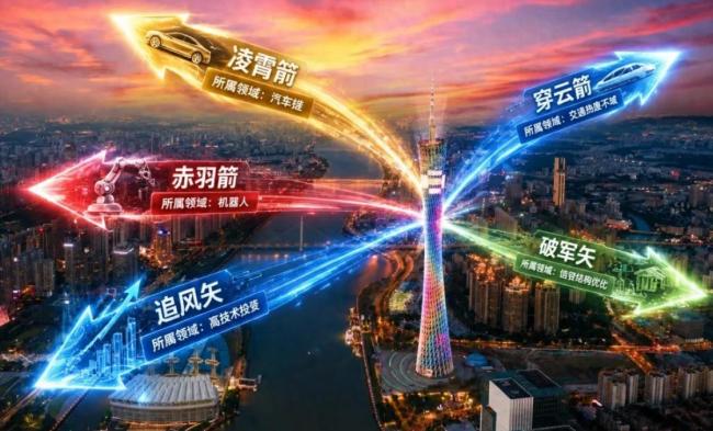广州锐气十足 五箭齐发 广州锐气十足 五箭齐发