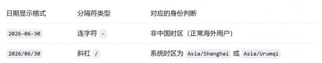 为精准封掉中国人,他们竟然用上这招 为精准封掉中国人,他们竟然用上这招